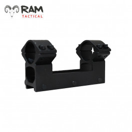 RAM Optics | Scope High Mount Rail 